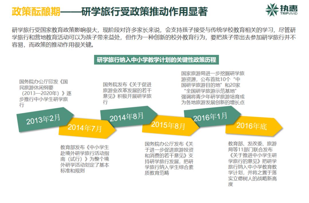 詳解30余省市研學旅行政策邏輯，把握行業發展大勢